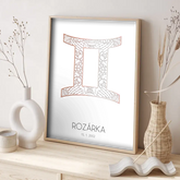 12 Znamení zvěrokruhu s vlastním jménem 4 Plakát